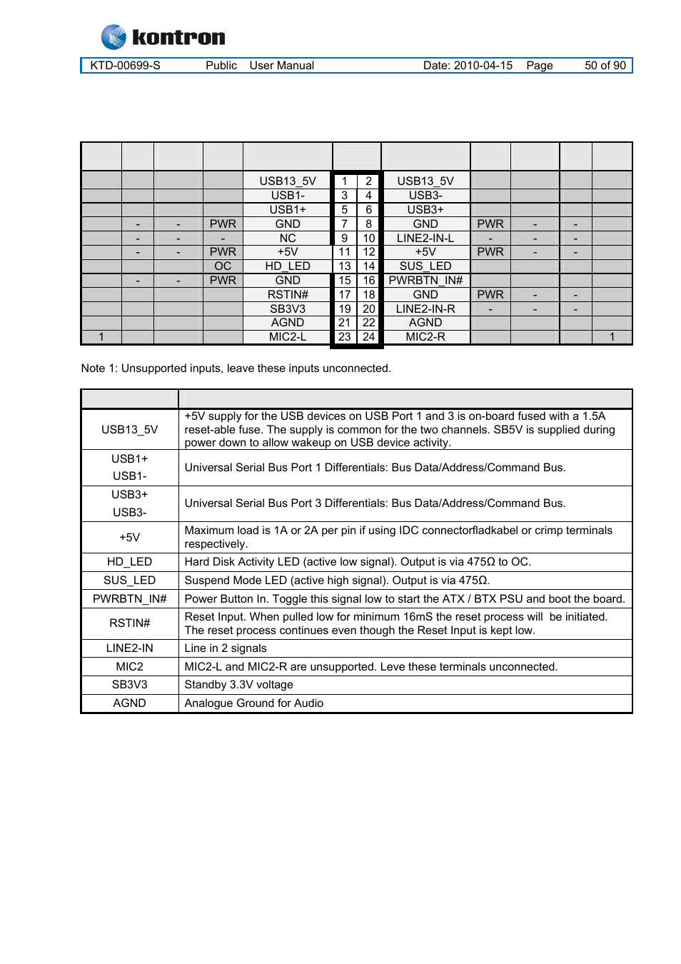 16 front panel connector (frontpnl), Kt965 family, Front panel connector (frontpnl) | Kontron KT965 Series User Manual | Page 50 / 90