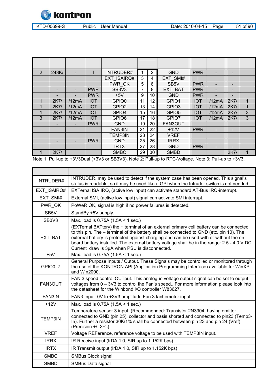 17 feature connector (feature), Kt965 family, Feature connector (feature) | Kontron KT965 Series User Manual | Page 51 / 90