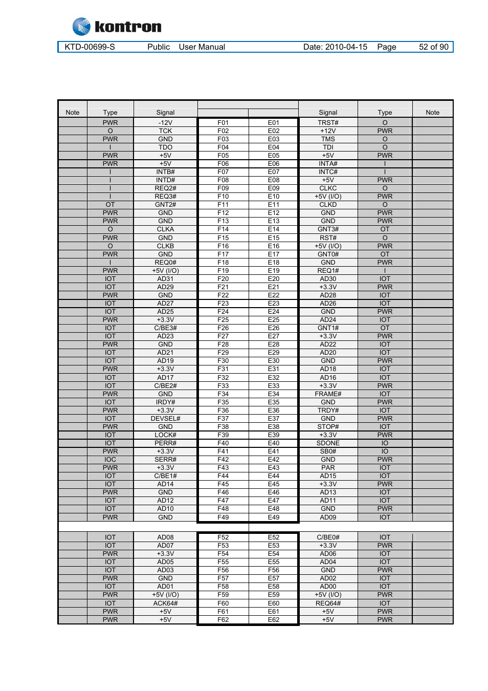 18 pci slot connector, Kt965 family, Pci slot connector | Kontron KT965 Series User Manual | Page 52 / 90