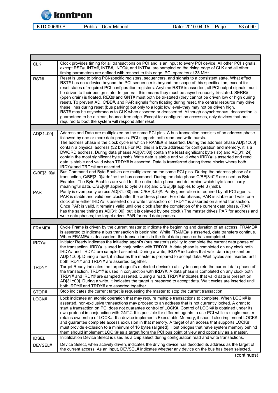 1 signal description –pci slot connector, Kt965 family | Kontron KT965 Series User Manual | Page 53 / 90