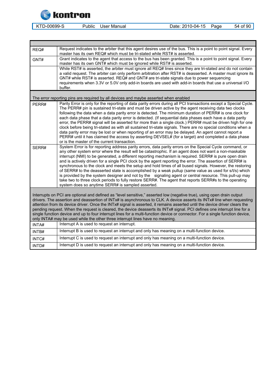 Kt965 family | Kontron KT965 Series User Manual | Page 54 / 90