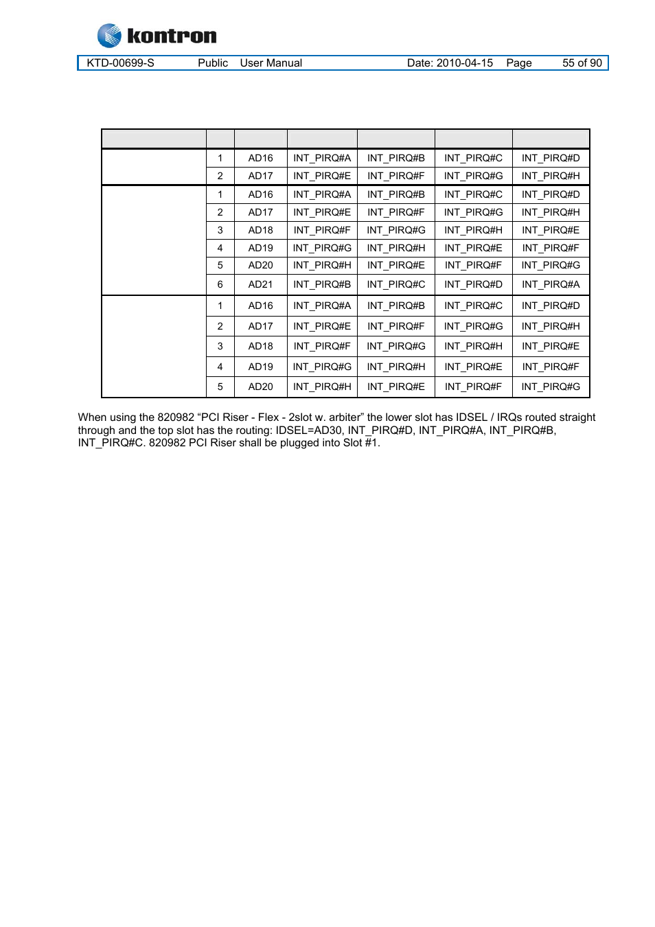 2 kt965 pci irq & int routing, Kt965 family | Kontron KT965 Series User Manual | Page 55 / 90