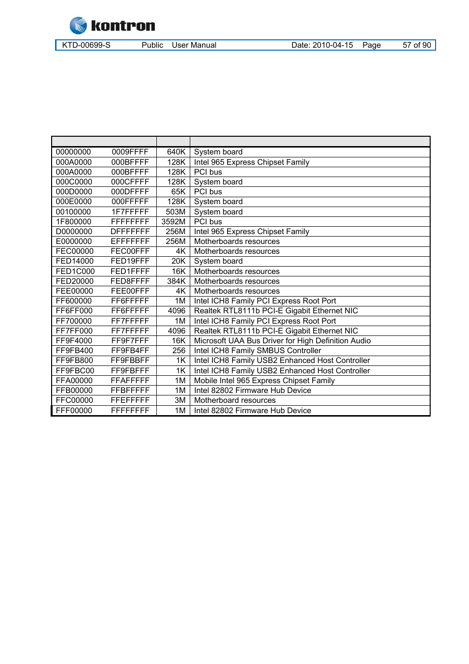 System ressources, 1 memory map, Kt965 family | Kontron KT965 Series User Manual | Page 57 / 90