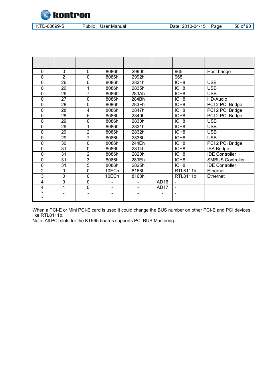 2 pci devices, Kt965 family, Pci devices | Kontron KT965 Series User Manual | Page 58 / 90