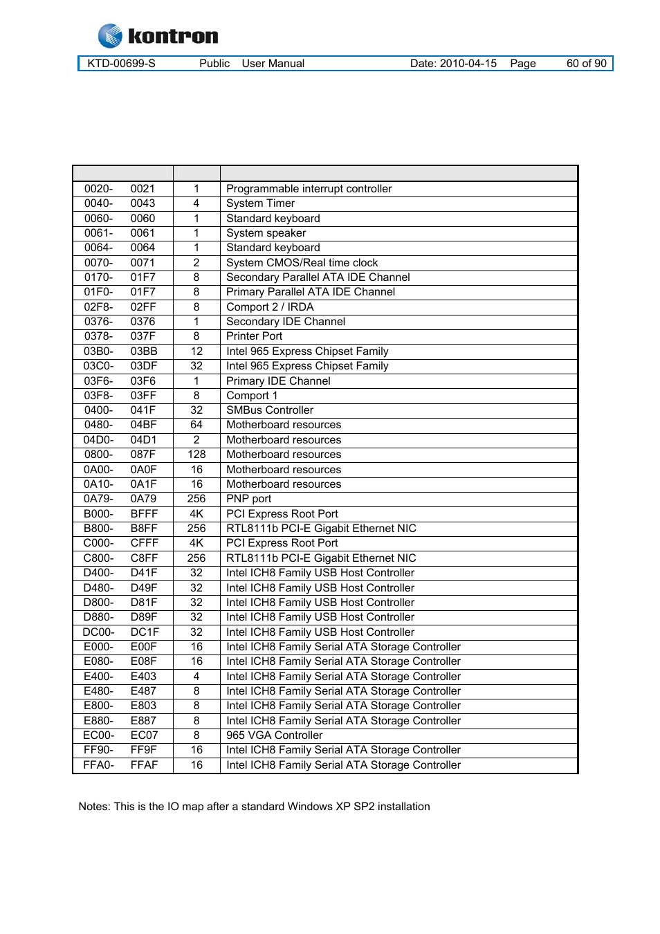 4 i/o map, Kt965 family, I/o map | Kontron KT965 Series User Manual | Page 60 / 90