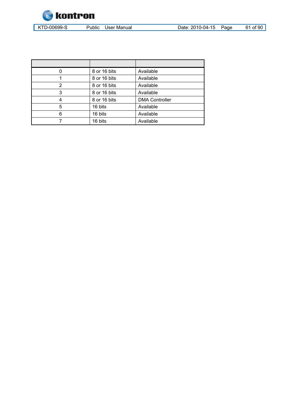 5 dma channel usage, Kt965 family, Dma channel usage | Kontron KT965 Series User Manual | Page 61 / 90