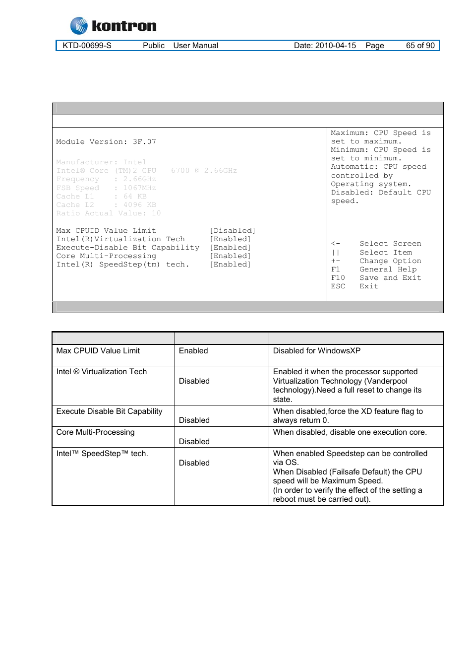 1 advanced settings – cpu configuration, Kt965 family | Kontron KT965 Series User Manual | Page 65 / 90