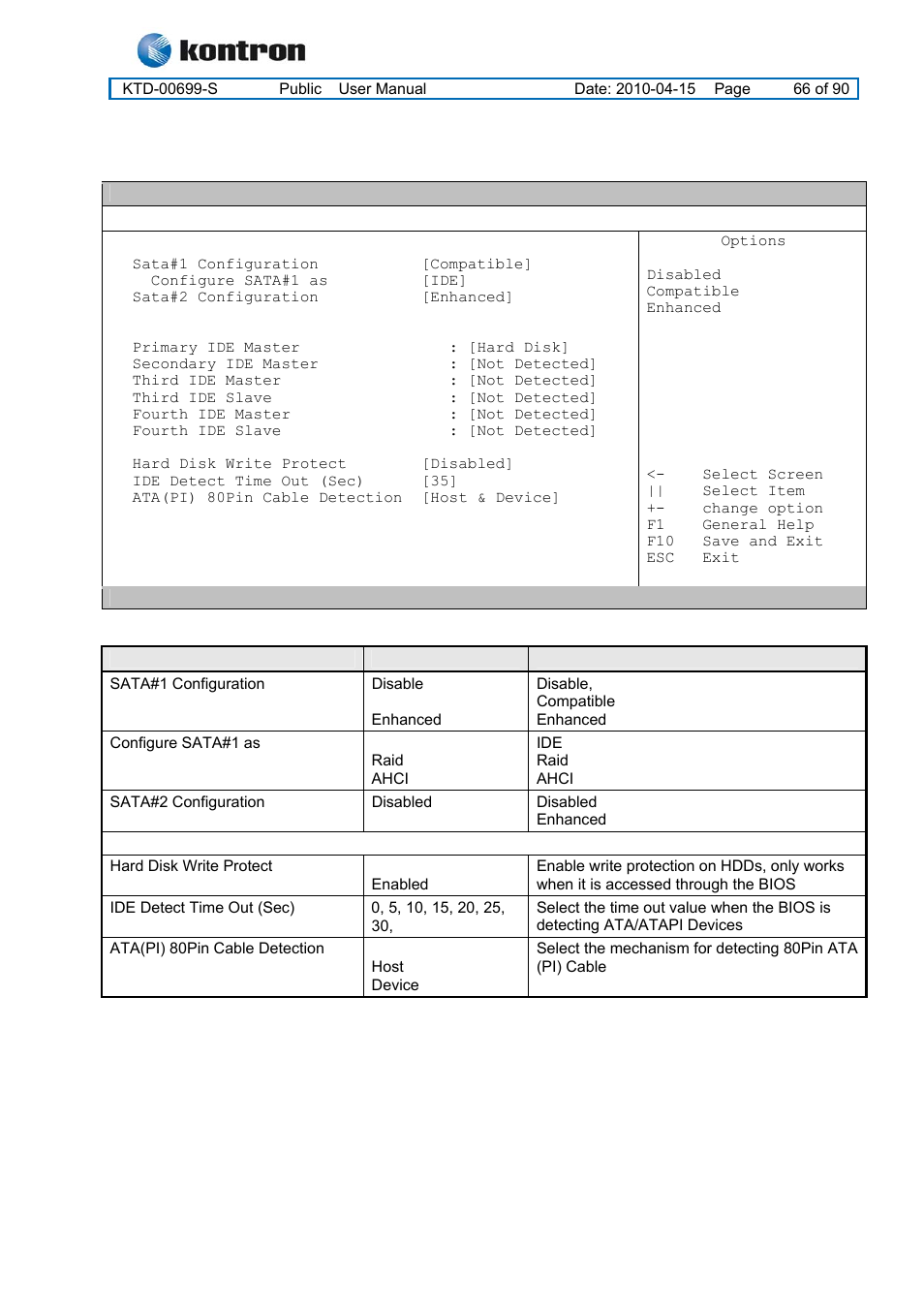 2 advanced settings – ide configuration, Kt965 family | Kontron KT965 Series User Manual | Page 66 / 90