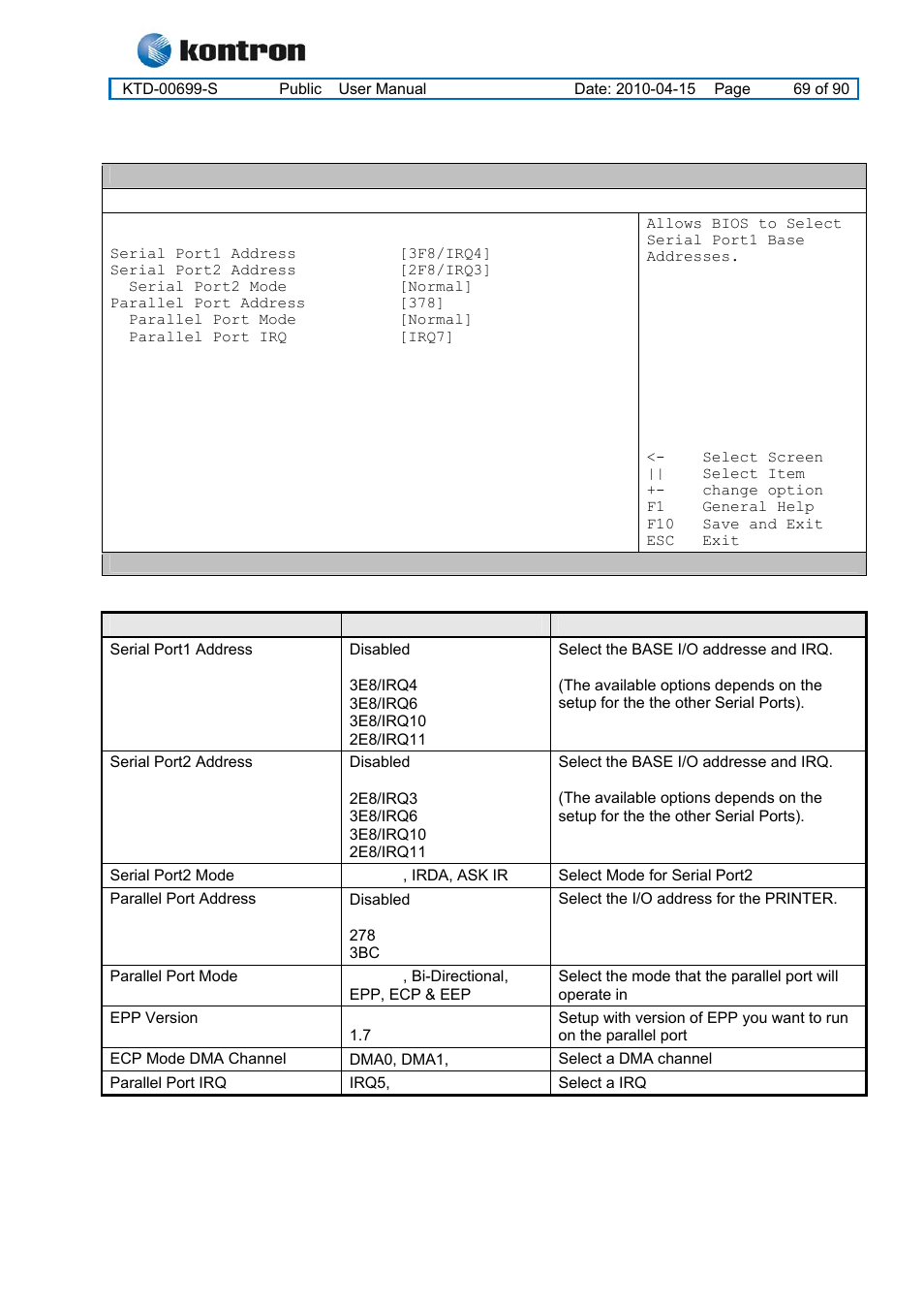 4 advanced settings – super io configuration, Kt965 family | Kontron KT965 Series User Manual | Page 69 / 90
