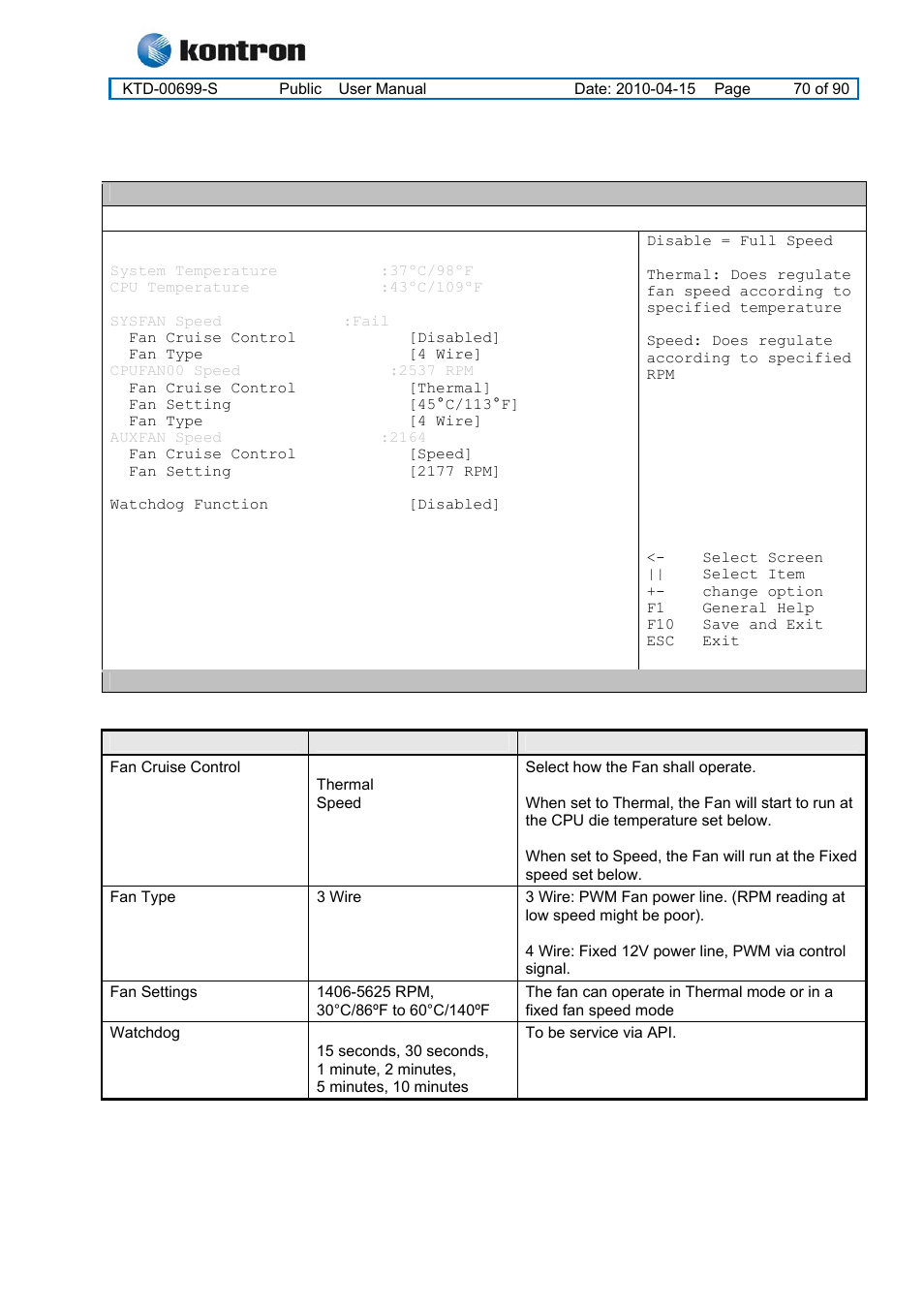 Kt965 family | Kontron KT965 Series User Manual | Page 70 / 90