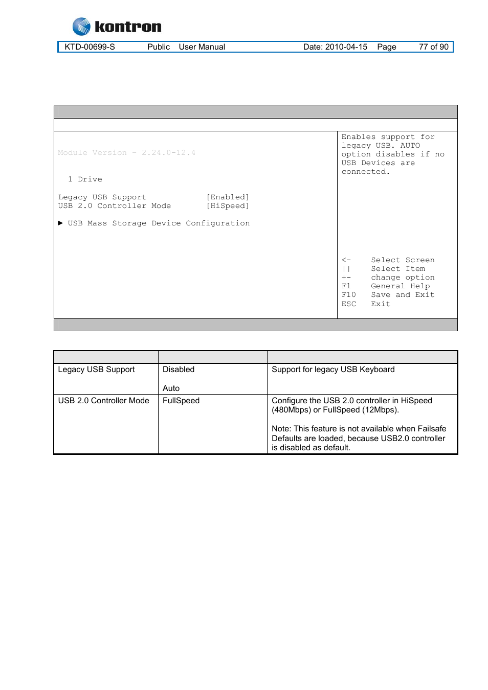 12 advanced settings – usb configuration, Kt965 family | Kontron KT965 Series User Manual | Page 77 / 90