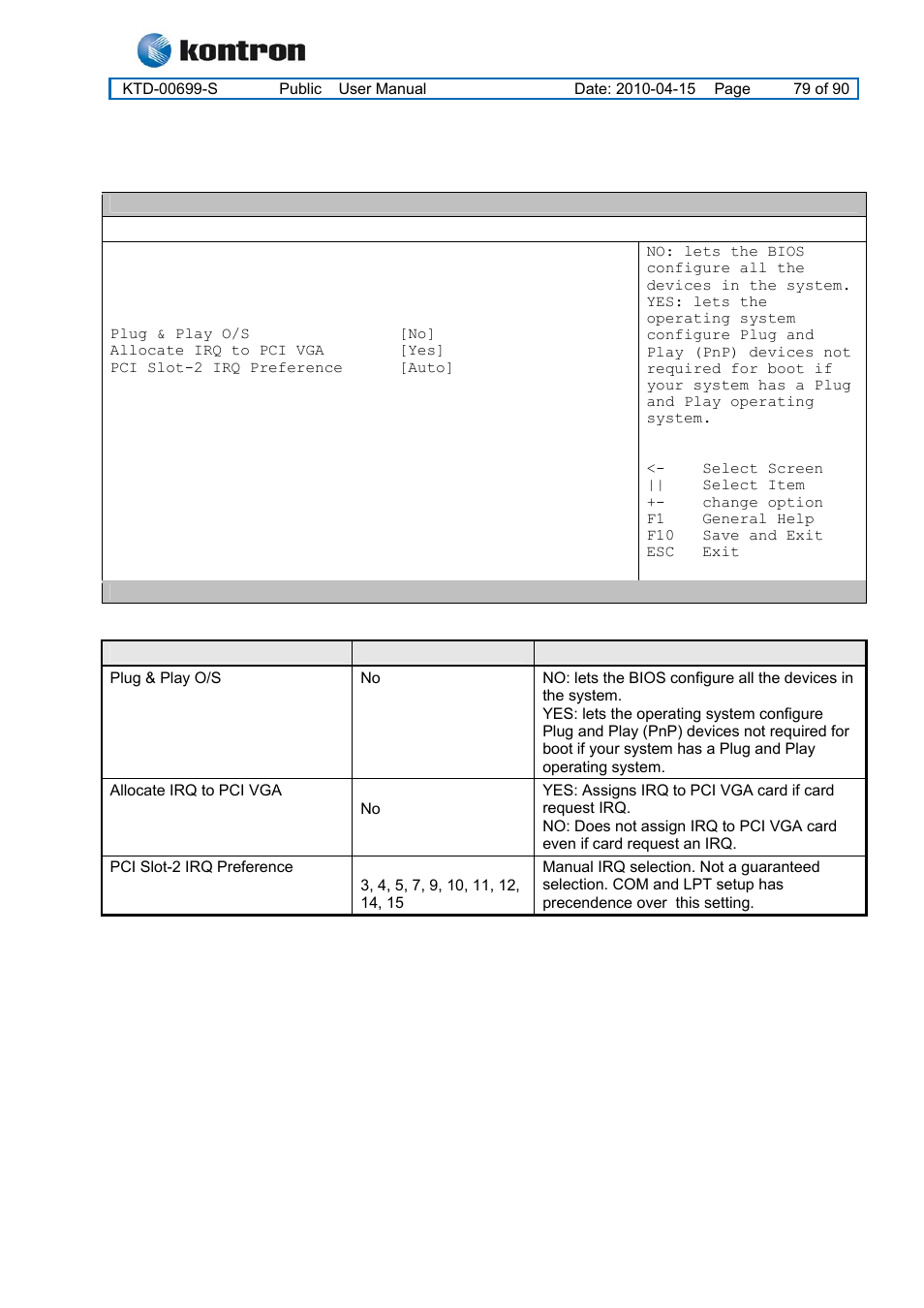 Kt965 family, Pcipnp menu | Kontron KT965 Series User Manual | Page 79 / 90