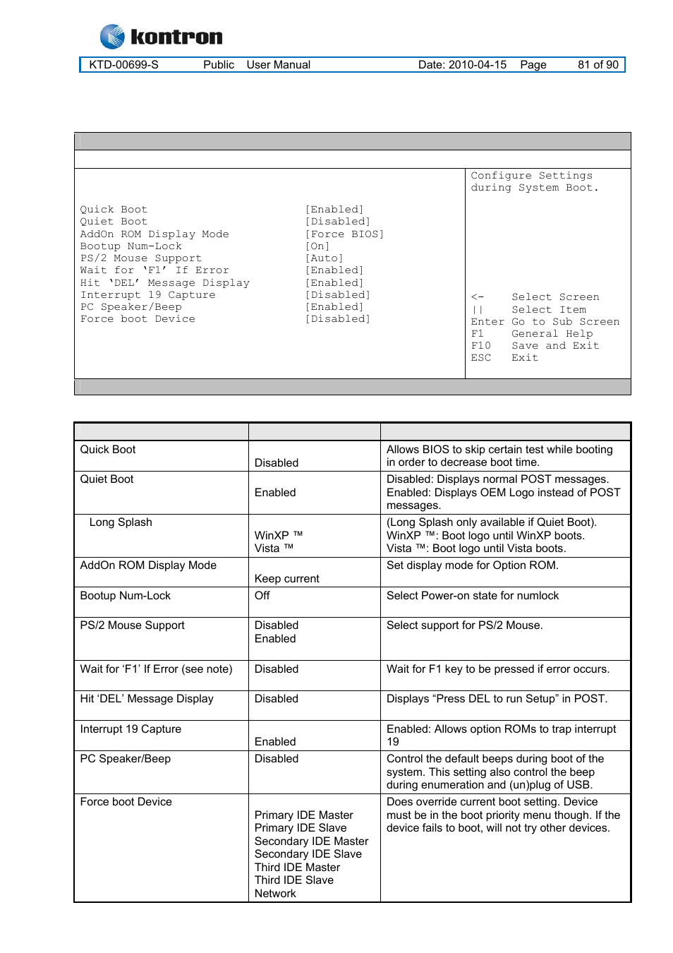 1 boot – boot settings configuration, Kt965 family | Kontron KT965 Series User Manual | Page 81 / 90