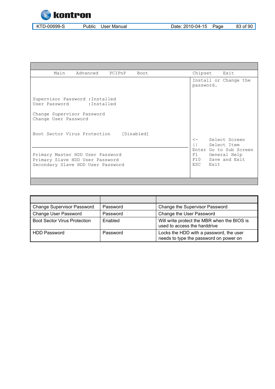 Kt965 family, Security menu | Kontron KT965 Series User Manual | Page 83 / 90