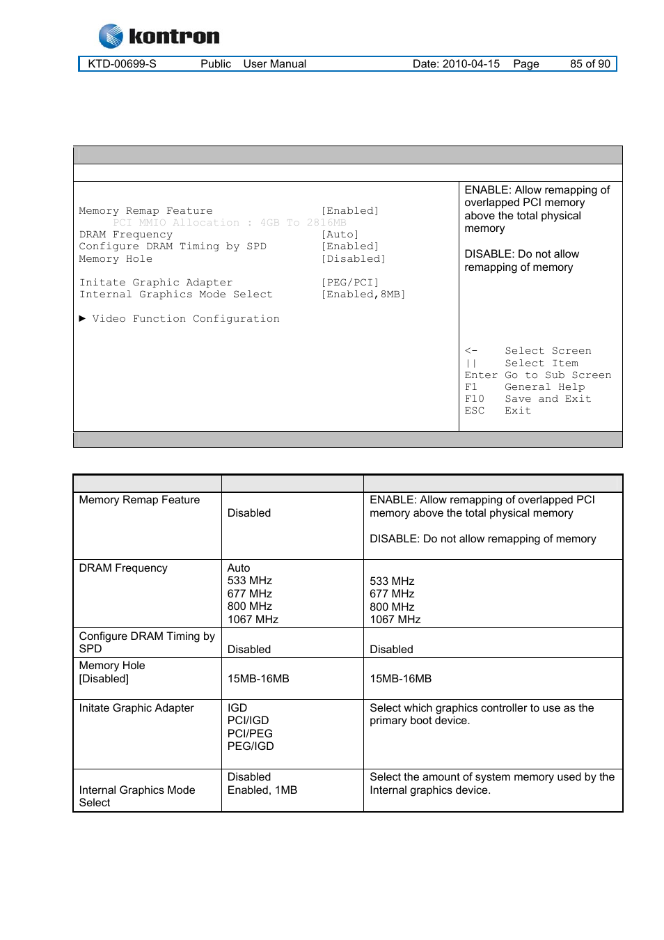 Kt965 family | Kontron KT965 Series User Manual | Page 85 / 90