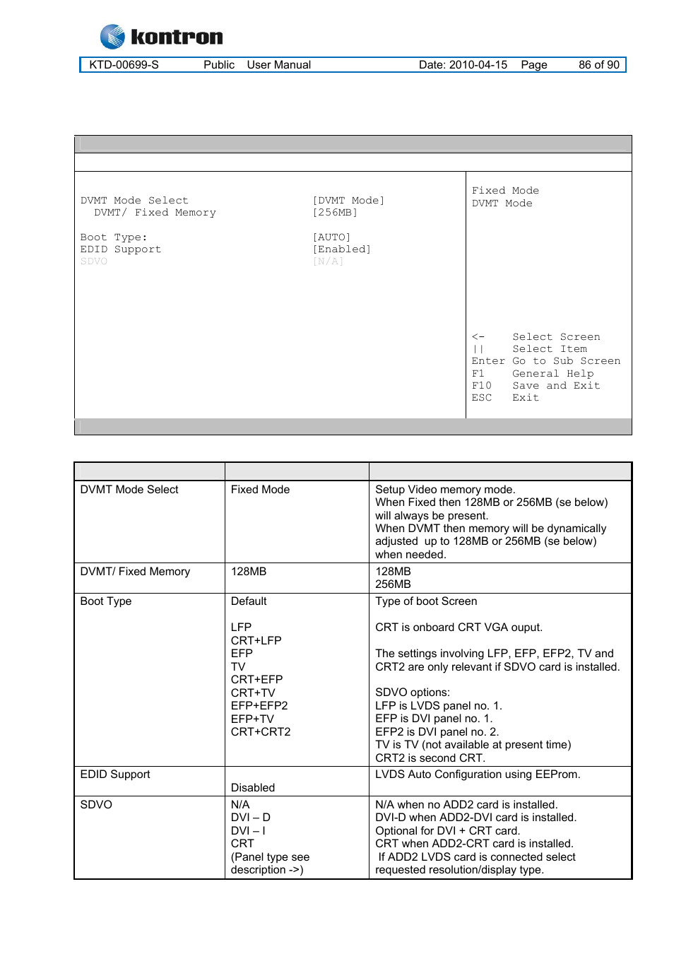 Kt965 family | Kontron KT965 Series User Manual | Page 86 / 90