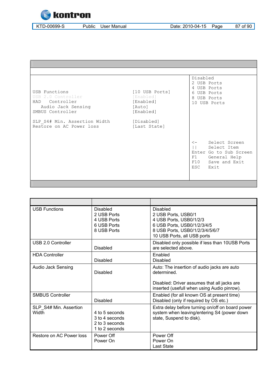 Kt965 family | Kontron KT965 Series User Manual | Page 87 / 90