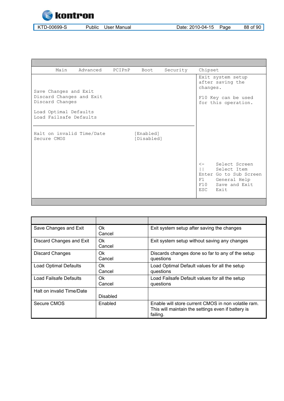 Kt965 family, Exit menu | Kontron KT965 Series User Manual | Page 88 / 90