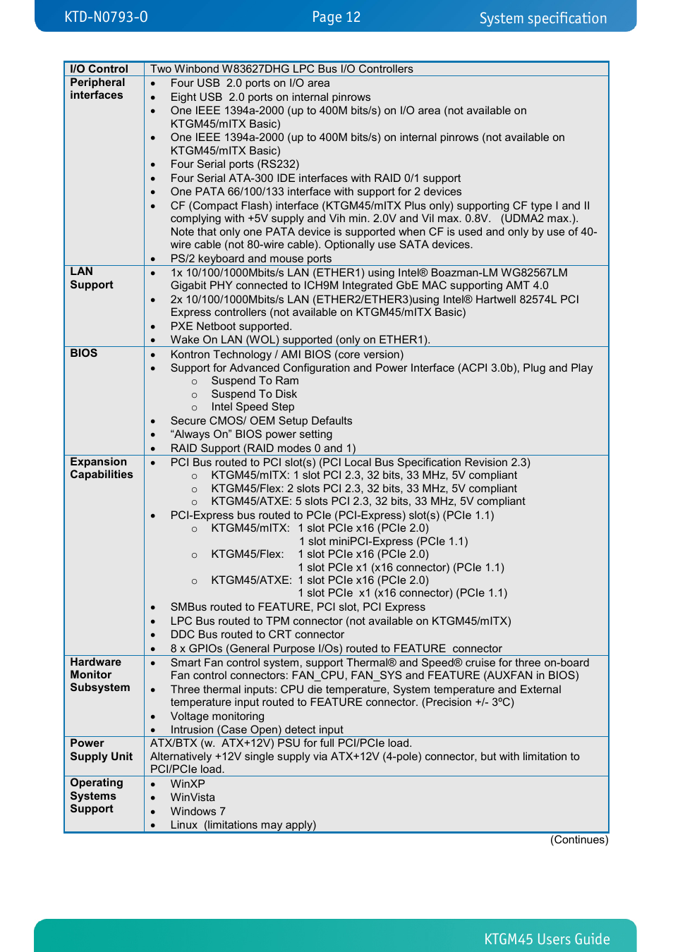 System specification | Kontron KTGM45-mITX User Manual | Page 12 / 101
