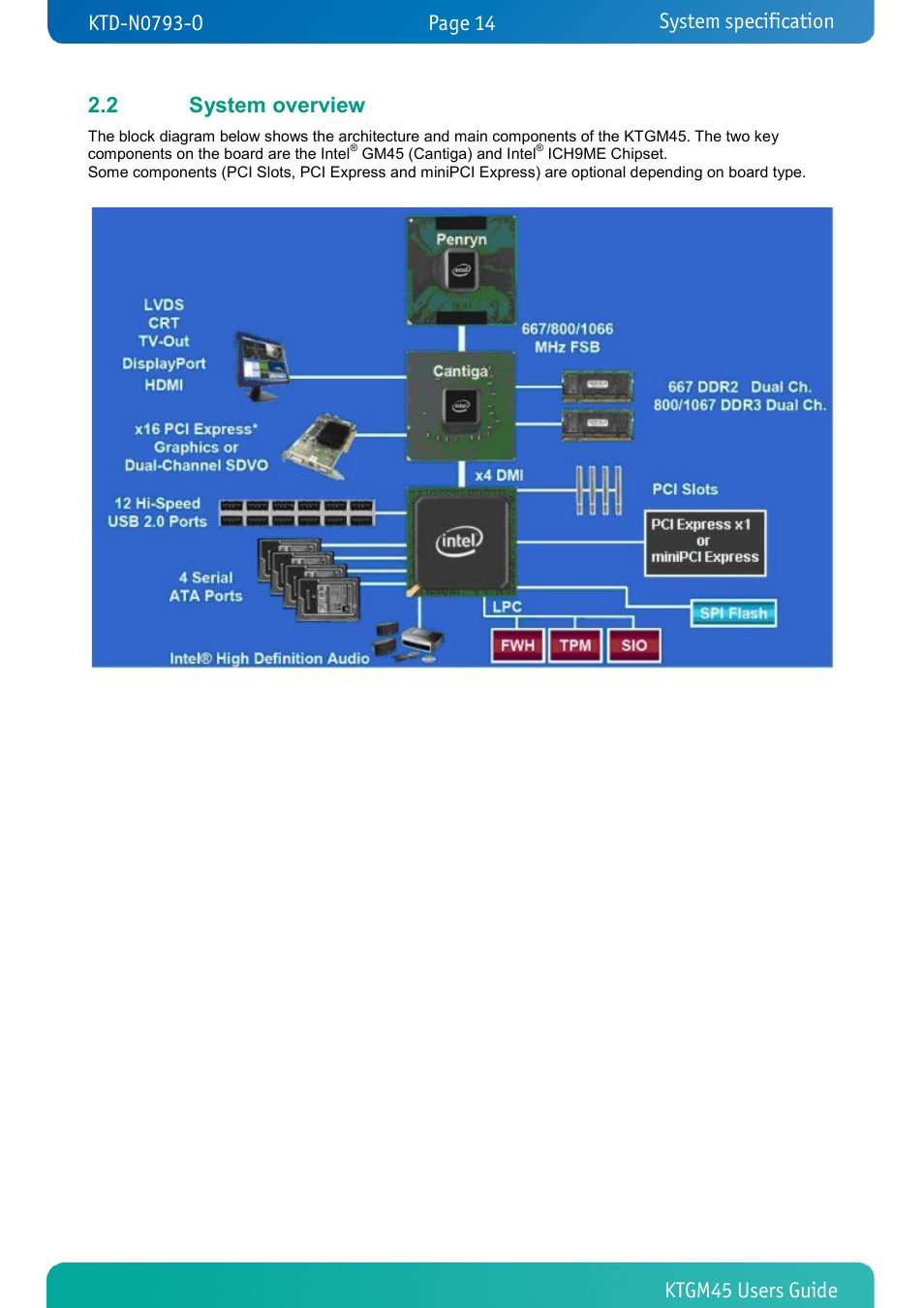 2 system overview, System overview, System specification | Kontron KTGM45-mITX User Manual | Page 14 / 101