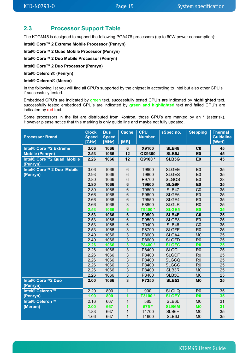 3 processor support table, Processor support table, System specification | Kontron KTGM45-mITX User Manual | Page 15 / 101