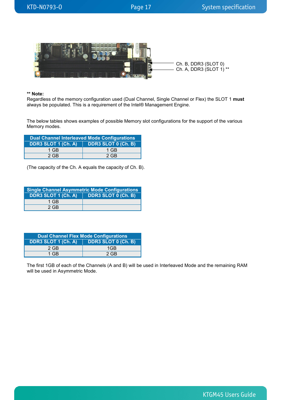 System specification | Kontron KTGM45-mITX User Manual | Page 17 / 101