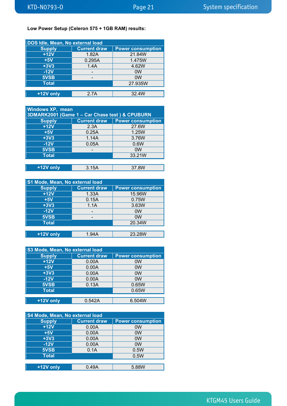 System specification | Kontron KTGM45-mITX User Manual | Page 21 / 101
