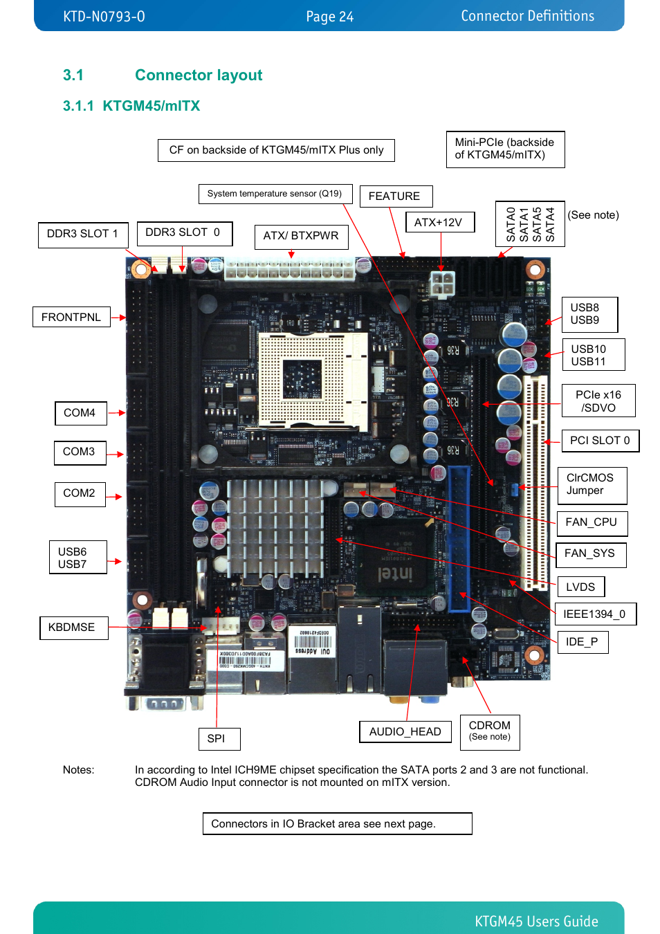 1 connector layout, 1 ktgm45/mitx, Connector layout | Ktgm45/mitx, Connector definitions | Kontron KTGM45-mITX User Manual | Page 24 / 101