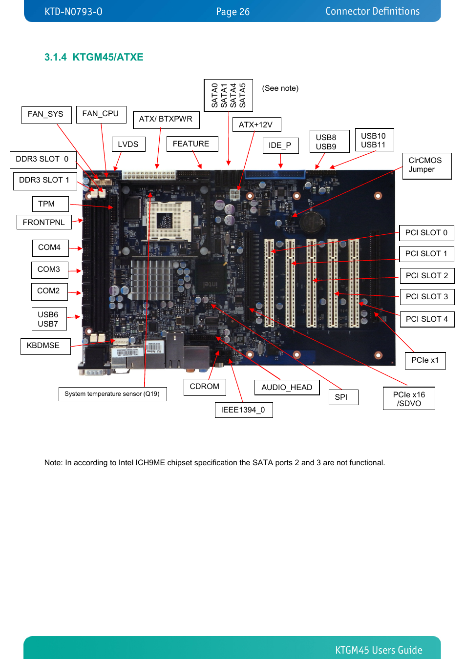 4 ktgm45/atxe, Ktgm45/atxe, Connector definitions | Kontron KTGM45-mITX User Manual | Page 26 / 101