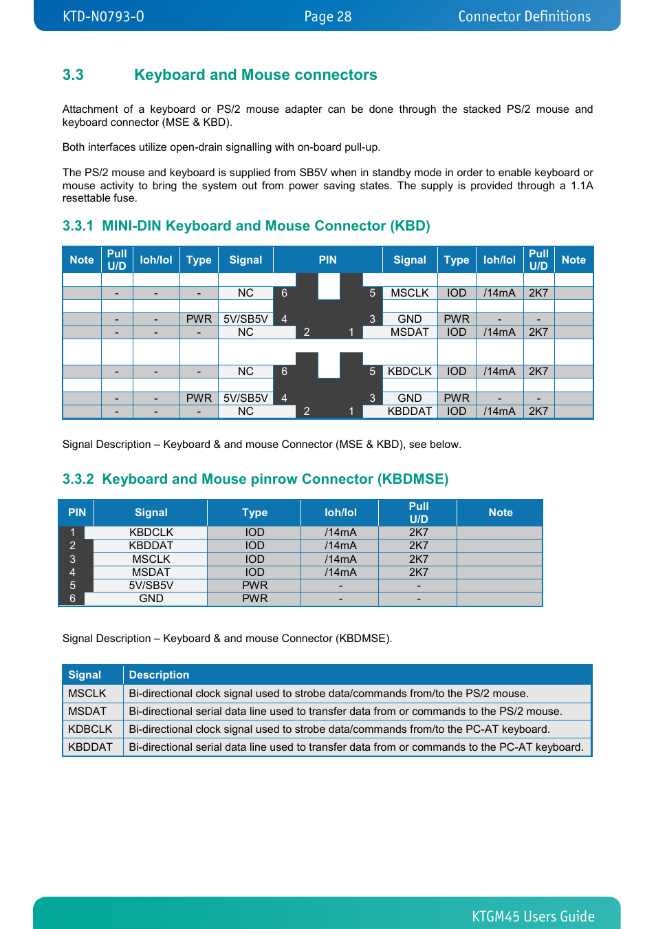 3 keyboard and mouse connectors, 1 mini-din keyboard and mouse connector (kbd), 2 keyboard and mouse pinrow connector (kbdmse) | Keyboard and mouse connectors, Mini-din keyboard and mouse connector (kbd), Keyboard and mouse pinrow connector (kbdmse), Connector definitions | Kontron KTGM45-mITX User Manual | Page 28 / 101
