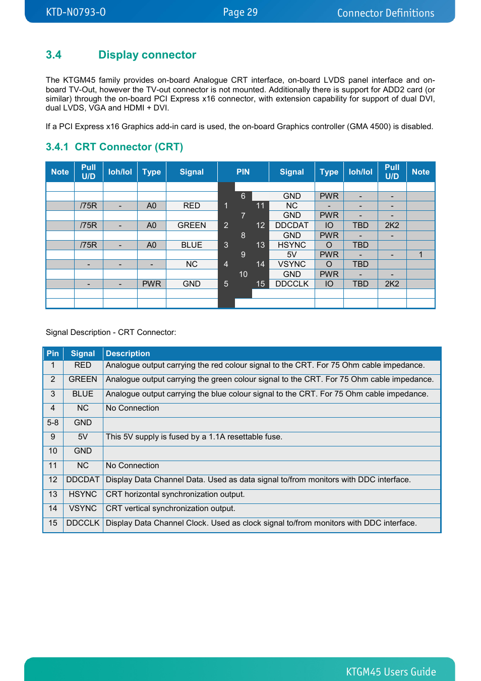 4 display connector, 1 crt connector (crt), Display connector | Crt connector (crt), Connector definitions | Kontron KTGM45-mITX User Manual | Page 29 / 101