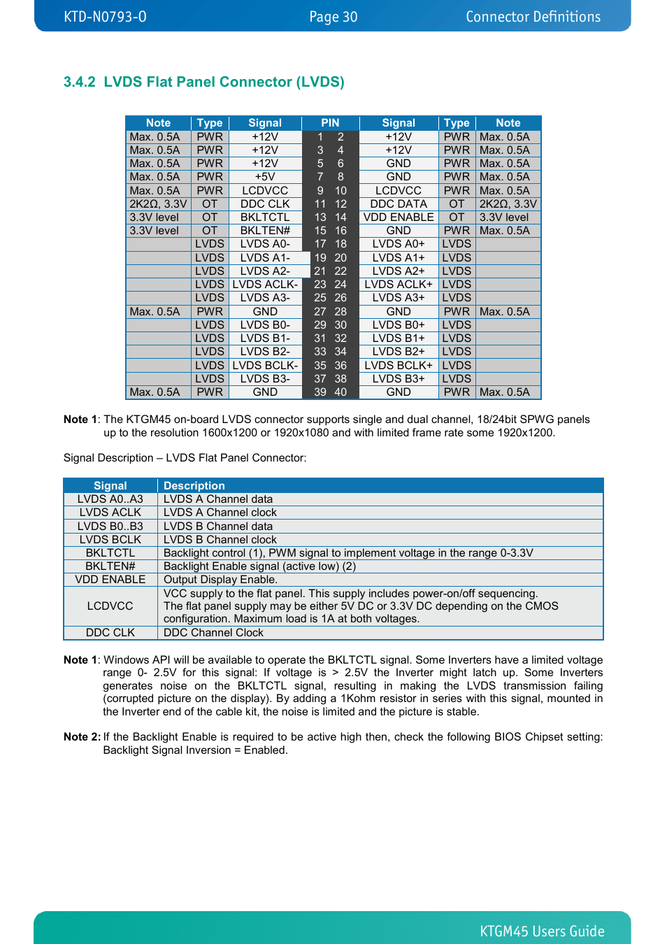 2 lvds flat panel connector (lvds), Lvds flat panel connector (lvds), Connector definitions | Kontron KTGM45-mITX User Manual | Page 30 / 101