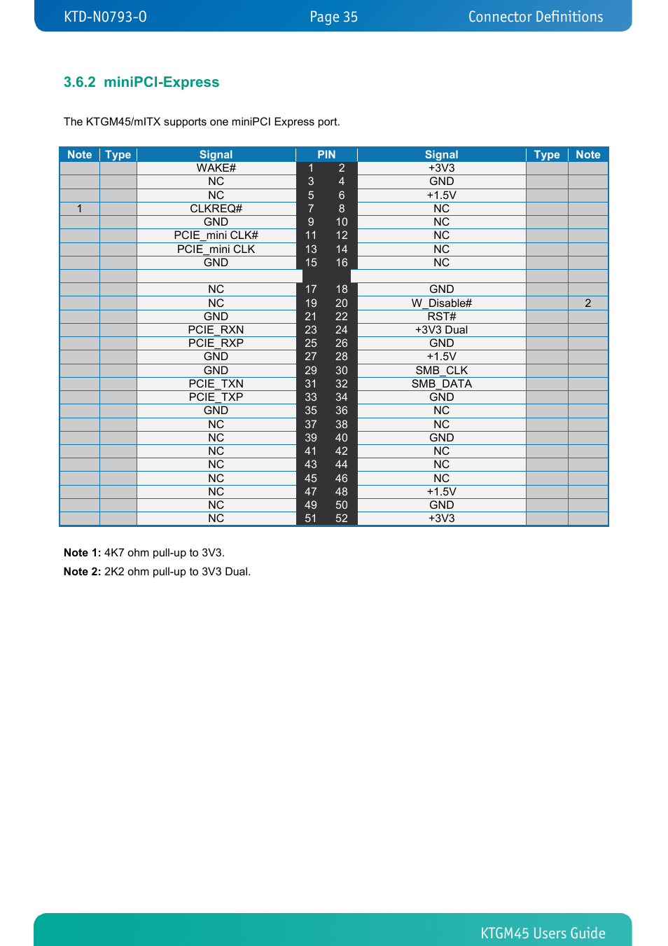 2 minipci-express, Minipci-express, Connector definitions | Kontron KTGM45-mITX User Manual | Page 35 / 101