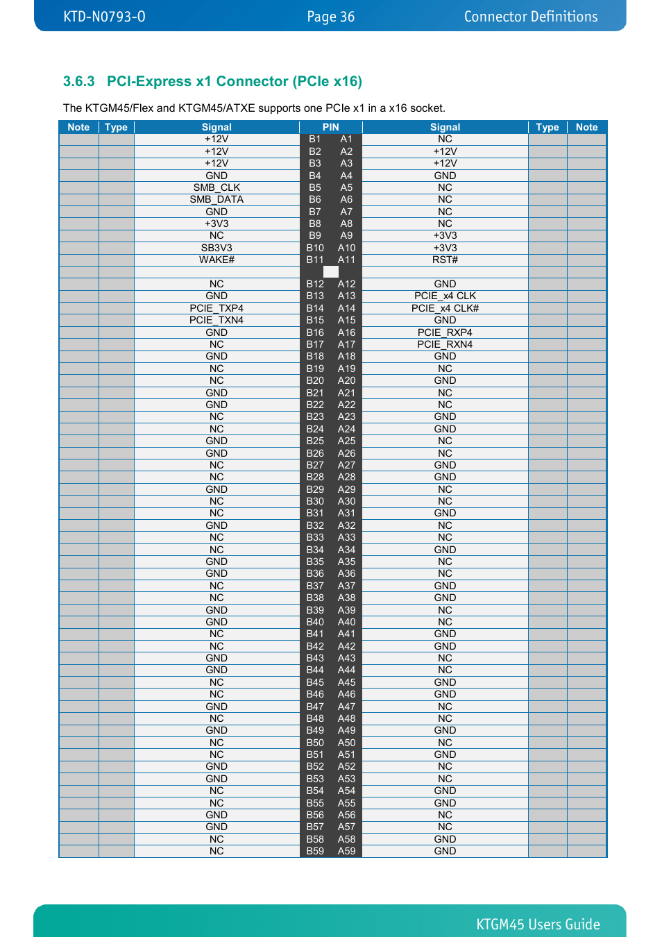 3 pci-express x1 connector (pcie x16), Pci-express x1 connector (pcie x16), Connector definitions connector definitions | Kontron KTGM45-mITX User Manual | Page 36 / 101
