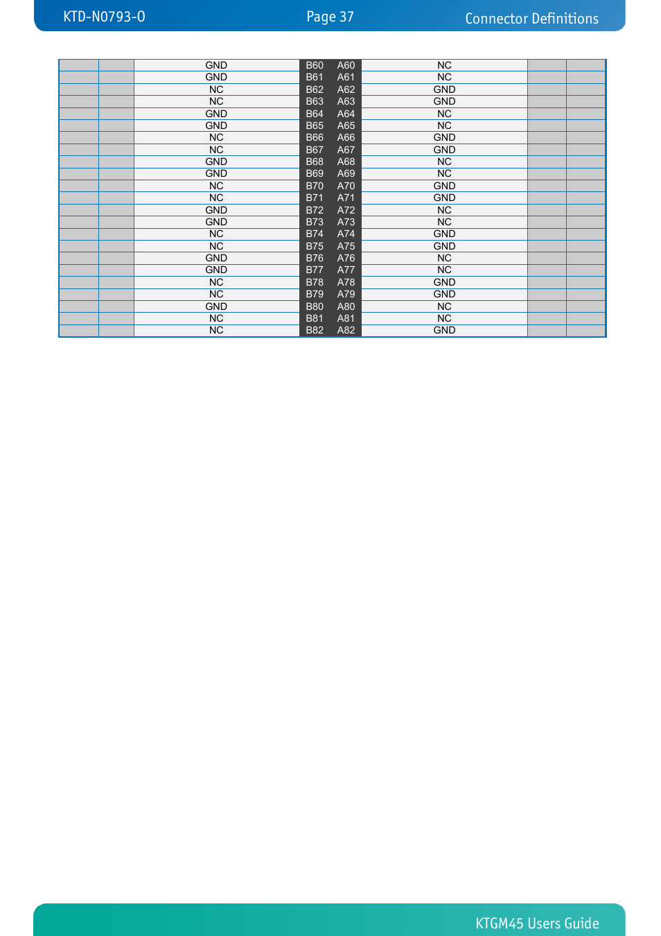 Connector definitions | Kontron KTGM45-mITX User Manual | Page 37 / 101