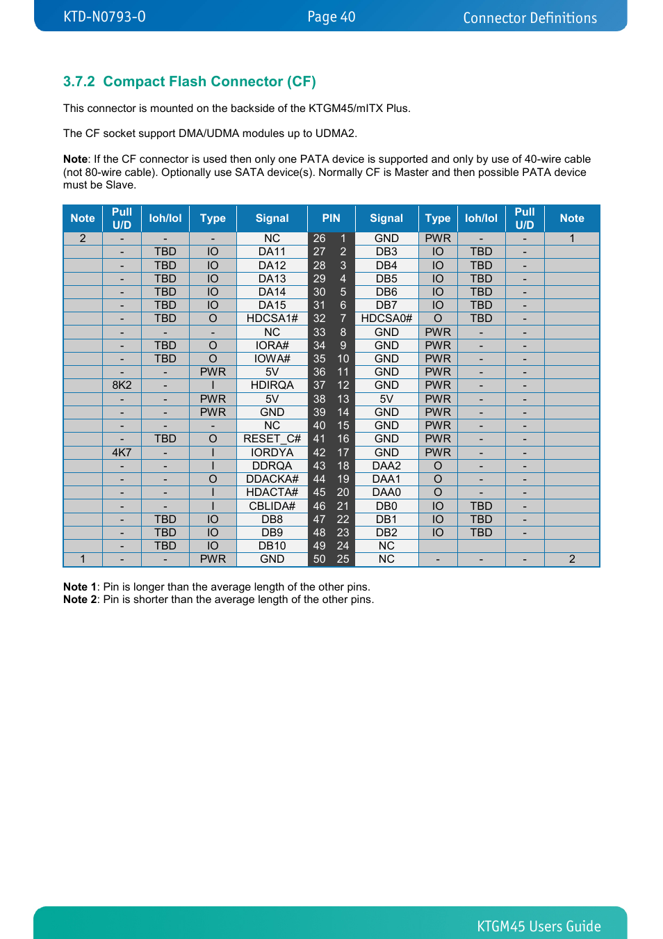 2 compact flash connector (cf), Compact flash connector (cf), Connector definitions | Kontron KTGM45-mITX User Manual | Page 40 / 101