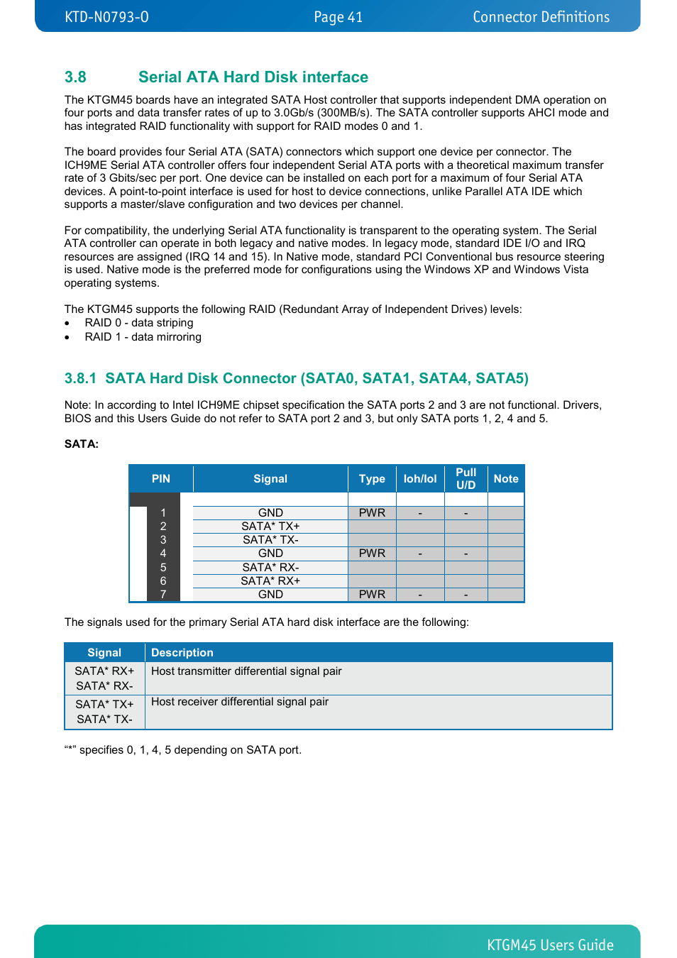 8 serial ata hard disk interface, Serial ata hard disk interface, Connector definitions | Kontron KTGM45-mITX User Manual | Page 41 / 101