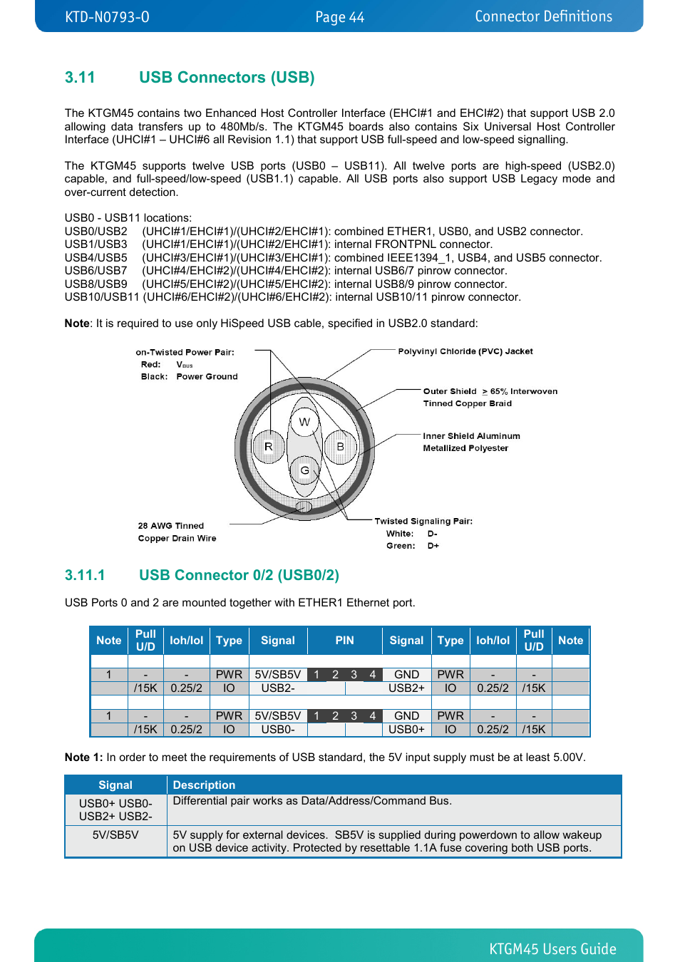 11 usb connectors (usb), 1 usb connector 0/2 (usb0/2), Usb connectors (usb) | Usb connector 0/2 (usb0/2), Connector definitions | Kontron KTGM45-mITX User Manual | Page 44 / 101