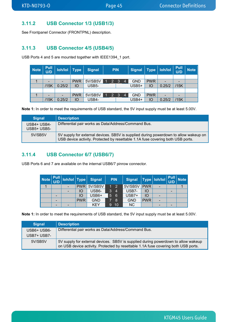 2 usb connector 1/3 (usb1/3), 3 usb connector 4/5 (usb4/5), 4 usb connector 6/7 (usb6/7) | Usb connector 1/3 (usb1/3), Usb connector 4/5 (usb4/5), Usb connector 6/7 (usb6/7), Connector definitions | Kontron KTGM45-mITX User Manual | Page 45 / 101