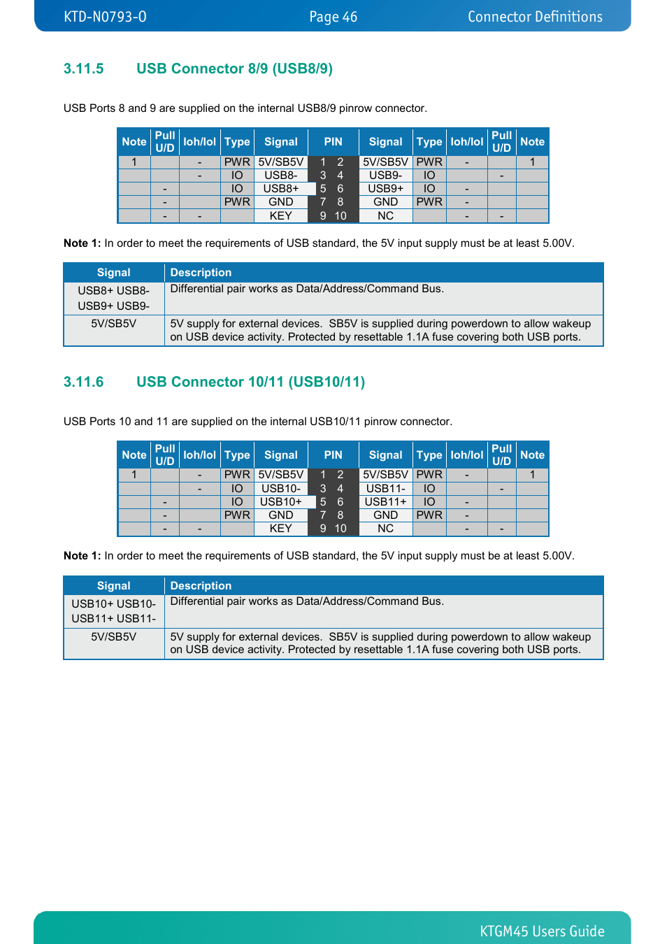 5 usb connector 8/9 (usb8/9), 6 usb connector 10/11 (usb10/11), Usb connector 8/9 (usb8/9) | Usb connector 10/11 (usb10/11), Connector definitions | Kontron KTGM45-mITX User Manual | Page 46 / 101