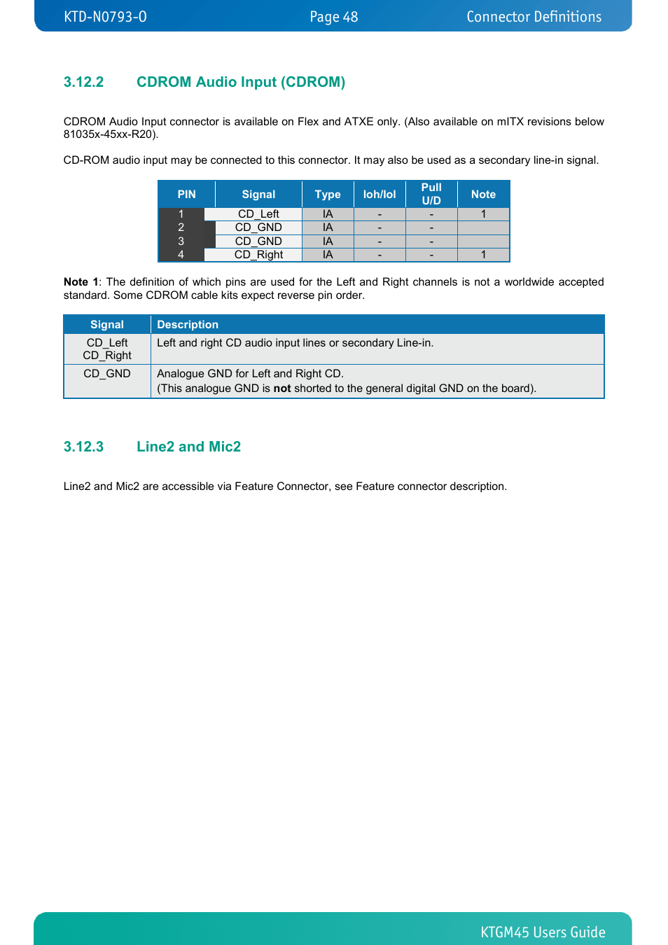 2 cdrom audio input (cdrom), 3 line2 and mic2, Cdrom audio input (cdrom) | Line2 and mic2, Connector definitions | Kontron KTGM45-mITX User Manual | Page 48 / 101
