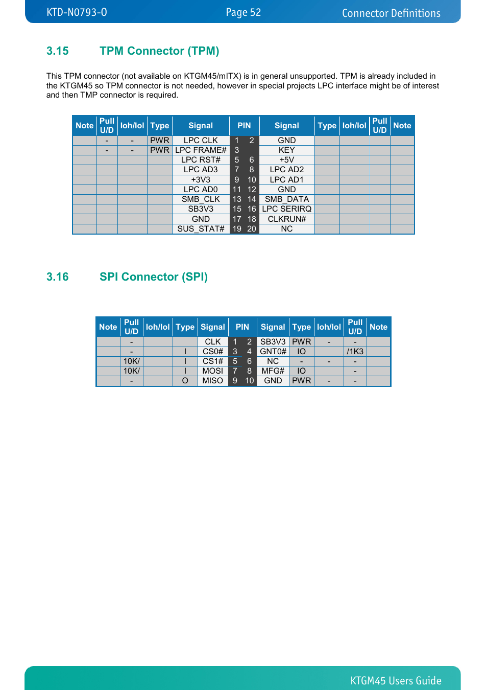 15 tpm connector (tpm), 16 spi connector (spi), Tpm connector (tpm) | Spi connector (spi), Connector definitions | Kontron KTGM45-mITX User Manual | Page 52 / 101