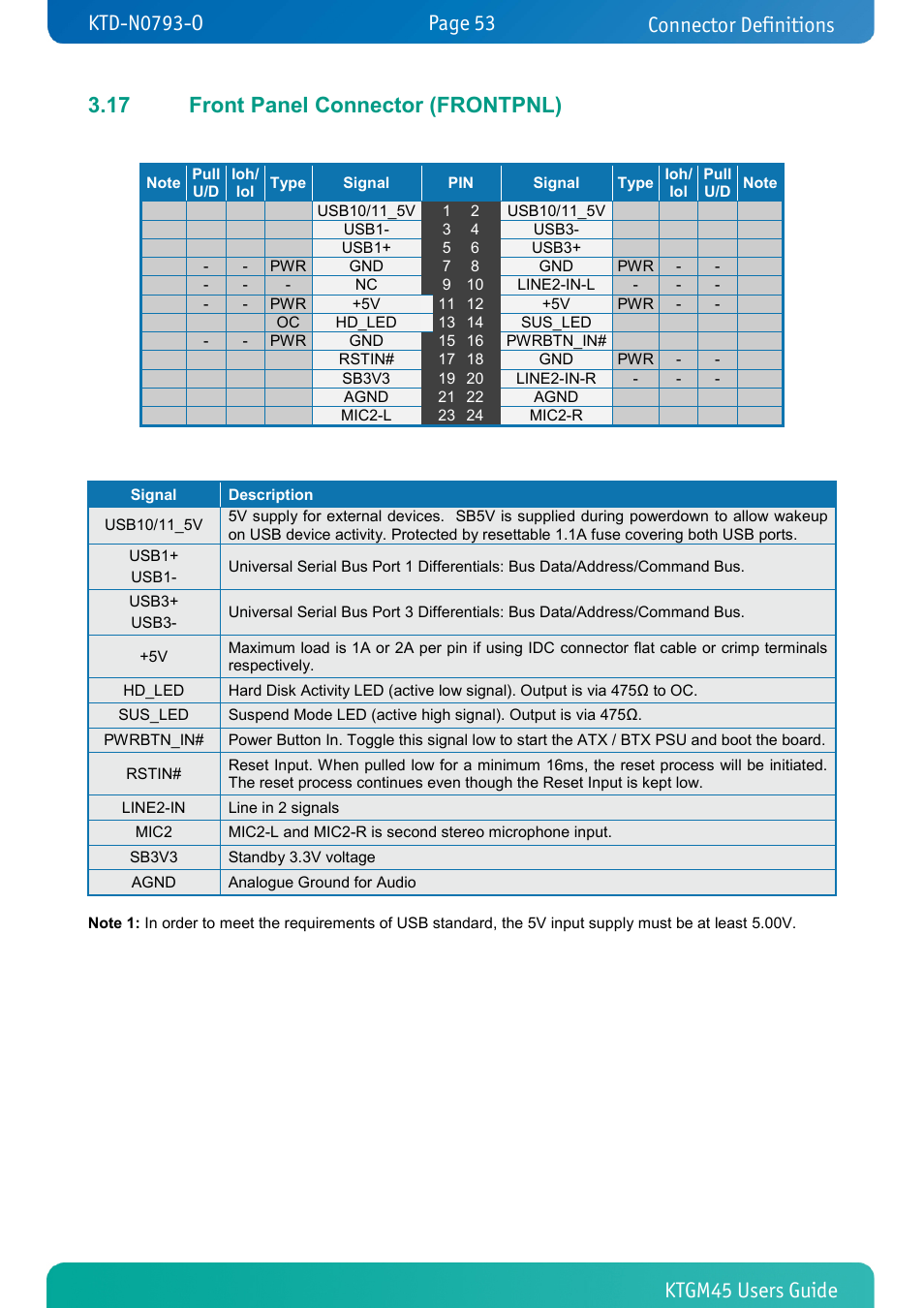 17 front panel connector (frontpnl), Front panel connector (frontpnl), Connector definitions | Kontron KTGM45-mITX User Manual | Page 53 / 101