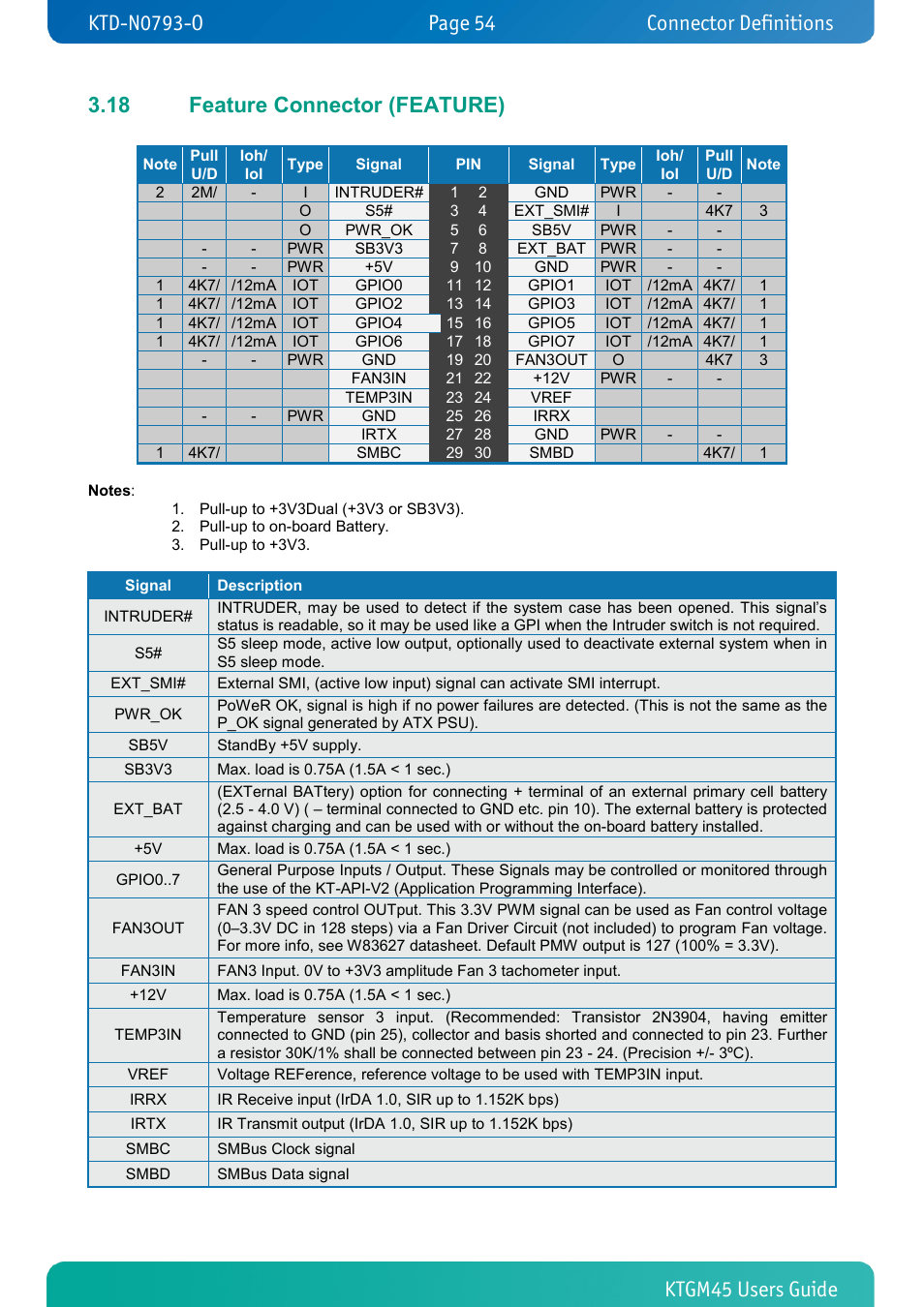 18 feature connector (feature), Feature connector (feature), Connector definitions | Kontron KTGM45-mITX User Manual | Page 54 / 101