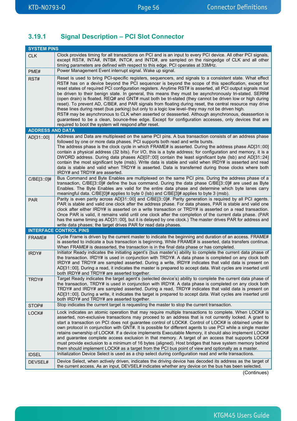 1 signal description – pci slot connector, Signal description – pci slot connector, Connector definitions | Kontron KTGM45-mITX User Manual | Page 56 / 101