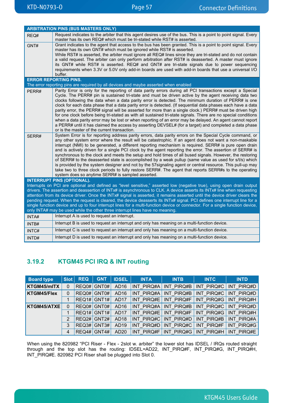 2 ktgm45 pci irq & int routing, Ktgm45 pci irq & int routing, Connector definitions | Kontron KTGM45-mITX User Manual | Page 57 / 101