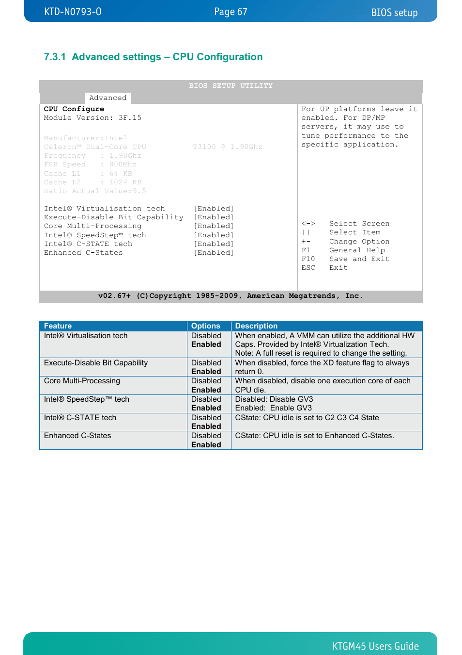 1 advanced settings – cpu configuration, Advanced settings – cpu configuration, Bios setup | Kontron KTGM45-mITX User Manual | Page 67 / 101