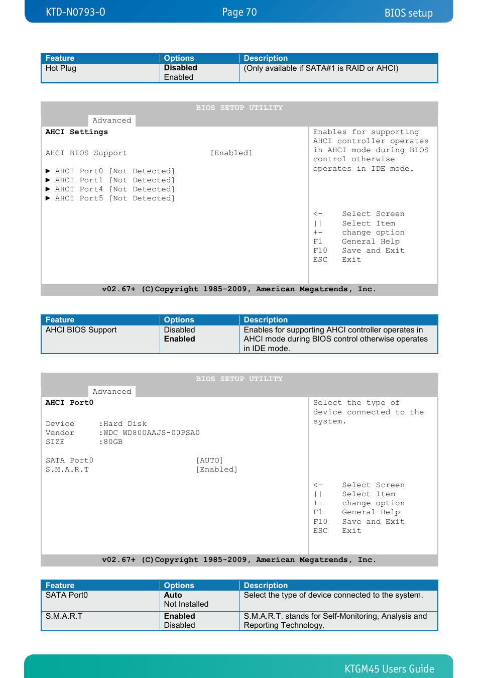 Bios setup | Kontron KTGM45-mITX User Manual | Page 70 / 101