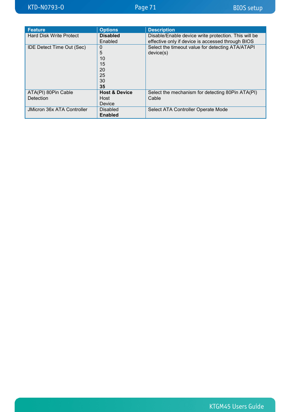Bios setup | Kontron KTGM45-mITX User Manual | Page 71 / 101