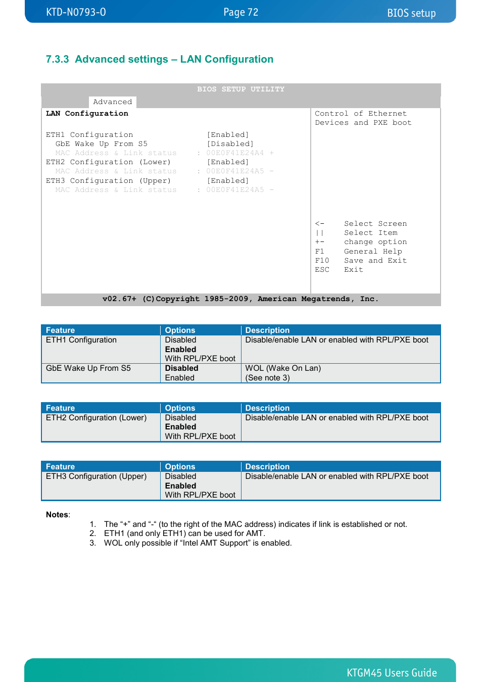 3 advanced settings – lan configuration, Advanced settings – lan configuration, Bios setup | Kontron KTGM45-mITX User Manual | Page 72 / 101